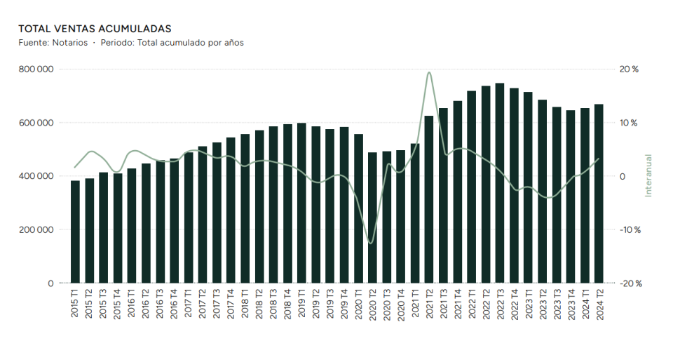 Total-de-ventas-acumuladas